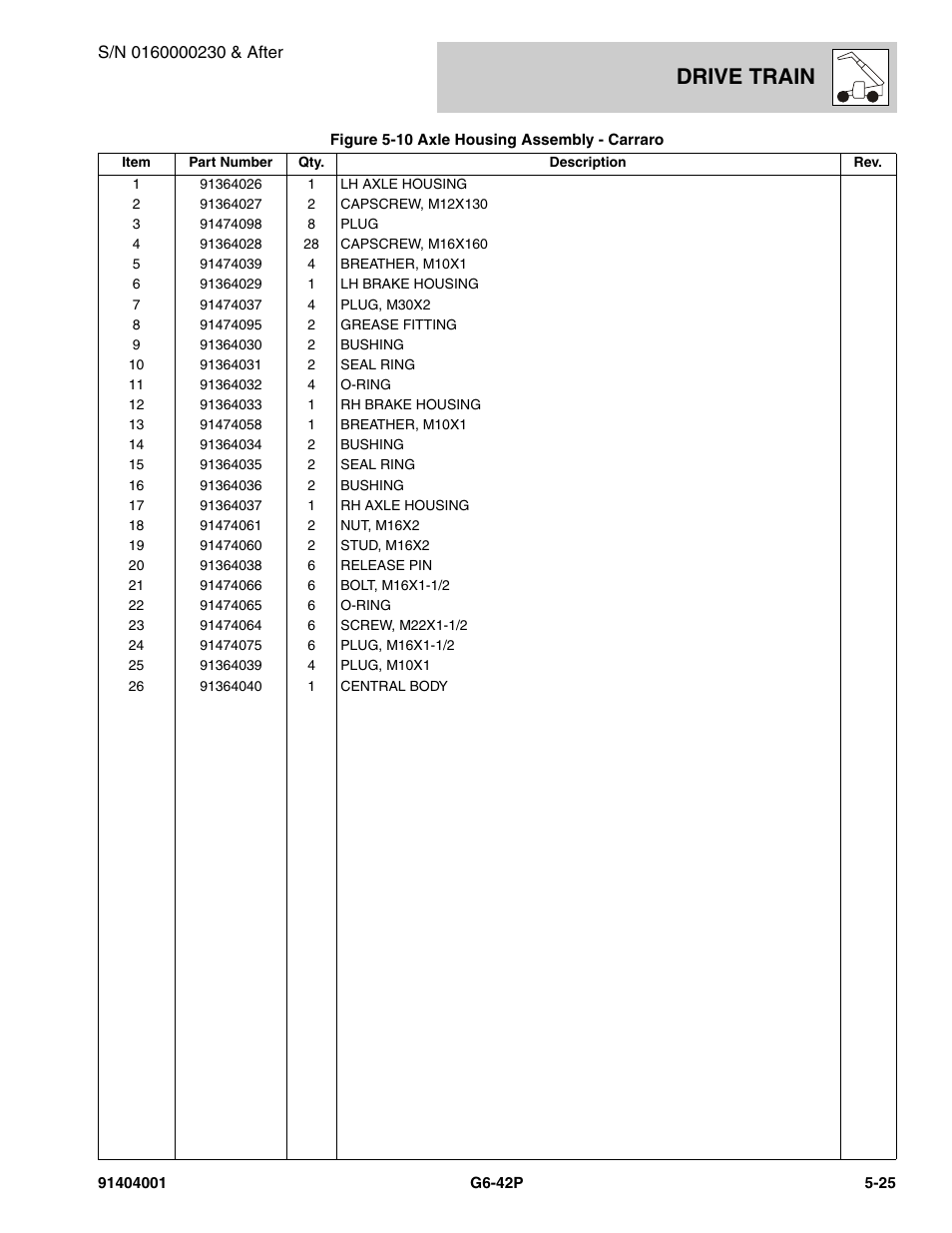 Drive train | JLG G6-42P Parts Manual User Manual | Page 197 / 556