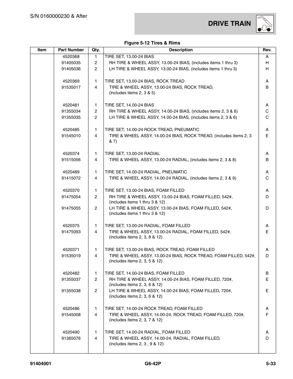 Drive train | JLG G6-42P Parts Manual User Manual | Page 205 / 556