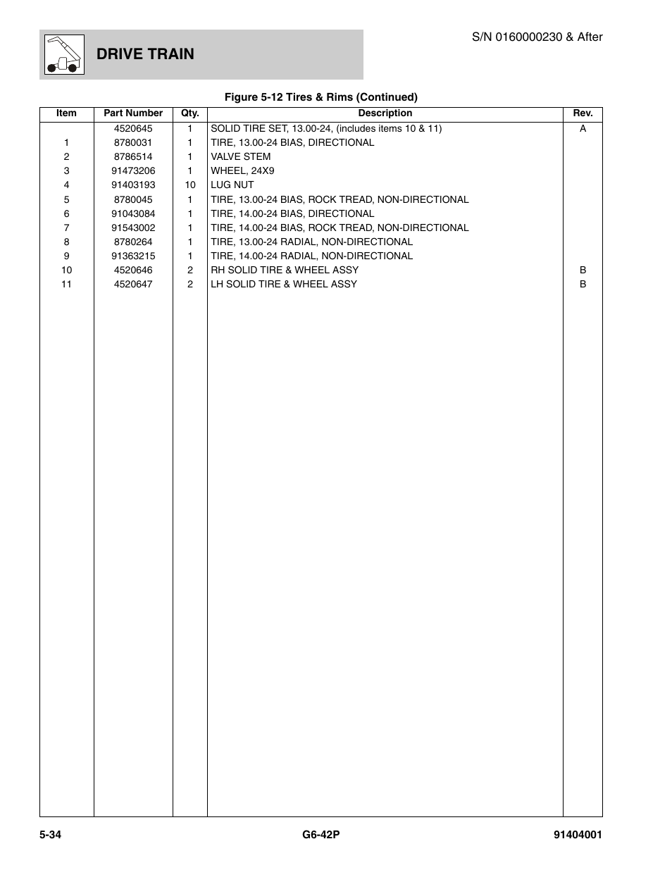 Drive train | JLG G6-42P Parts Manual User Manual | Page 206 / 556