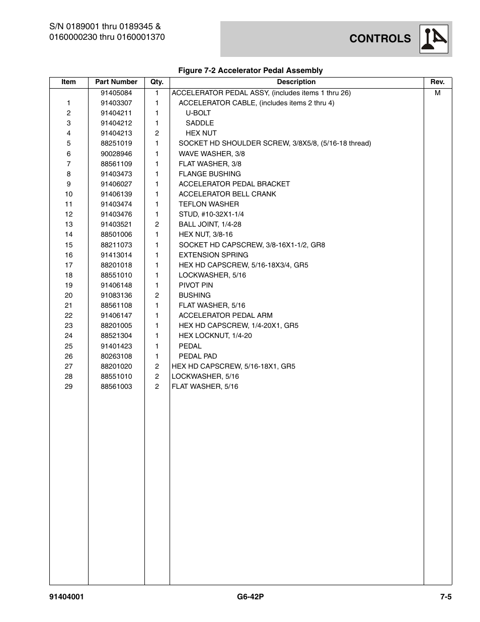 Controls | JLG G6-42P Parts Manual User Manual | Page 235 / 556