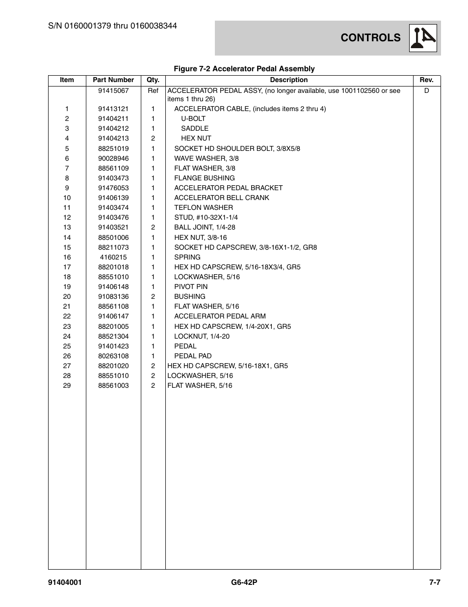 Controls | JLG G6-42P Parts Manual User Manual | Page 237 / 556