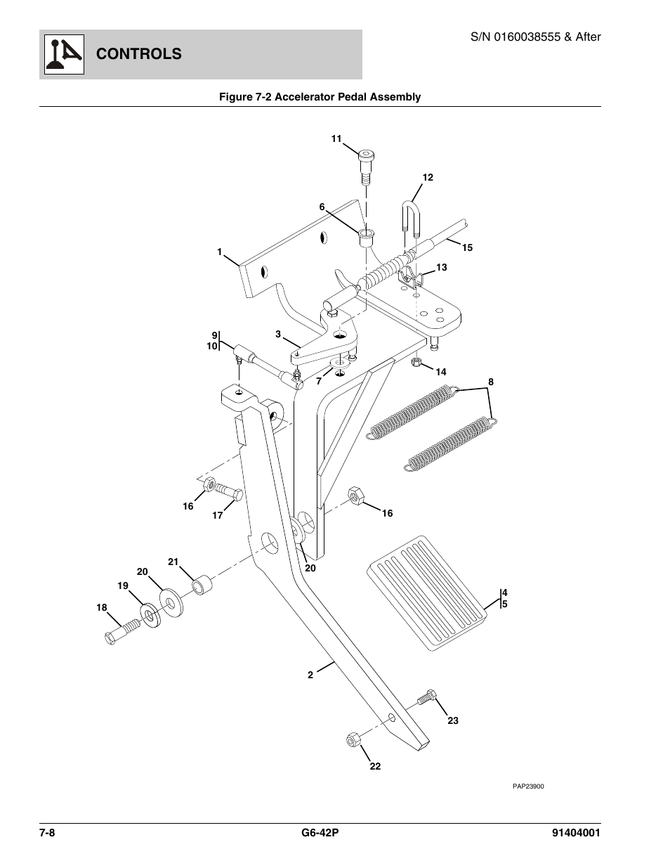 Controls | JLG G6-42P Parts Manual User Manual | Page 238 / 556