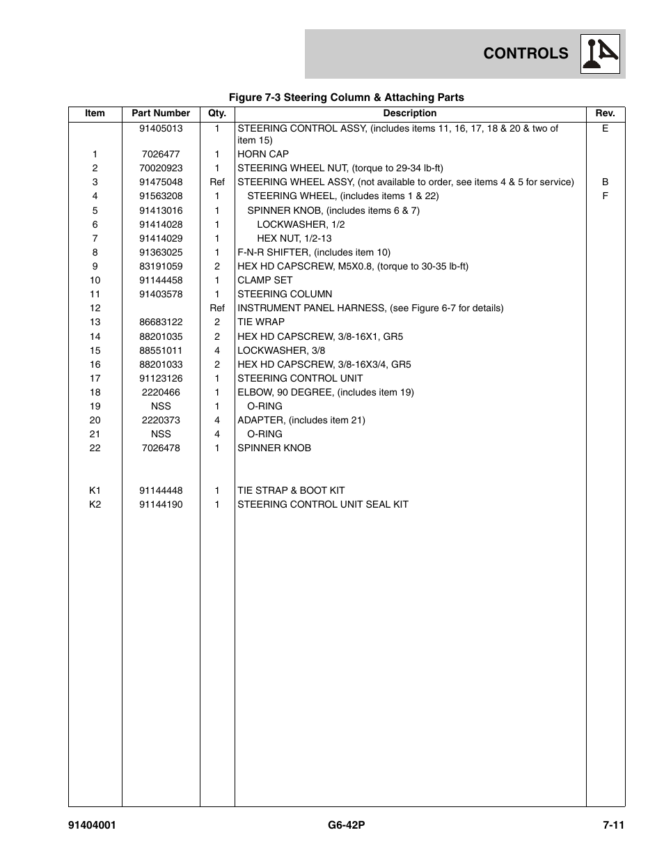 Controls | JLG G6-42P Parts Manual User Manual | Page 241 / 556