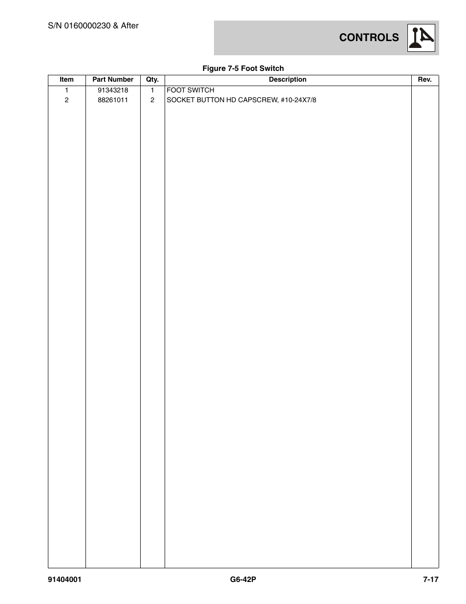 Controls | JLG G6-42P Parts Manual User Manual | Page 247 / 556