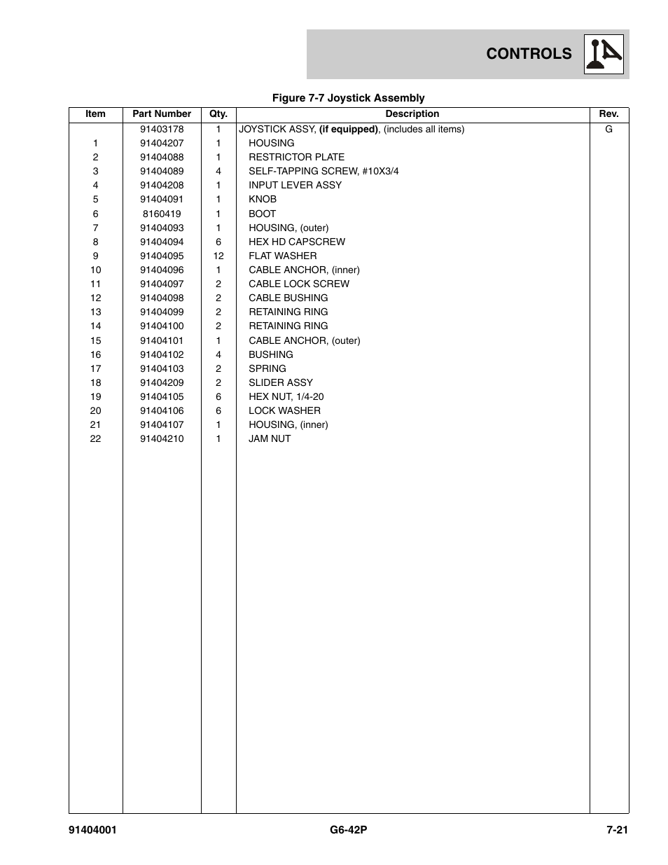 Controls | JLG G6-42P Parts Manual User Manual | Page 251 / 556