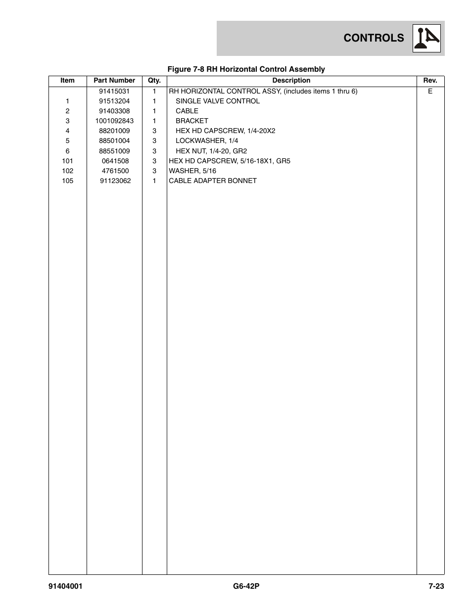 Controls | JLG G6-42P Parts Manual User Manual | Page 253 / 556