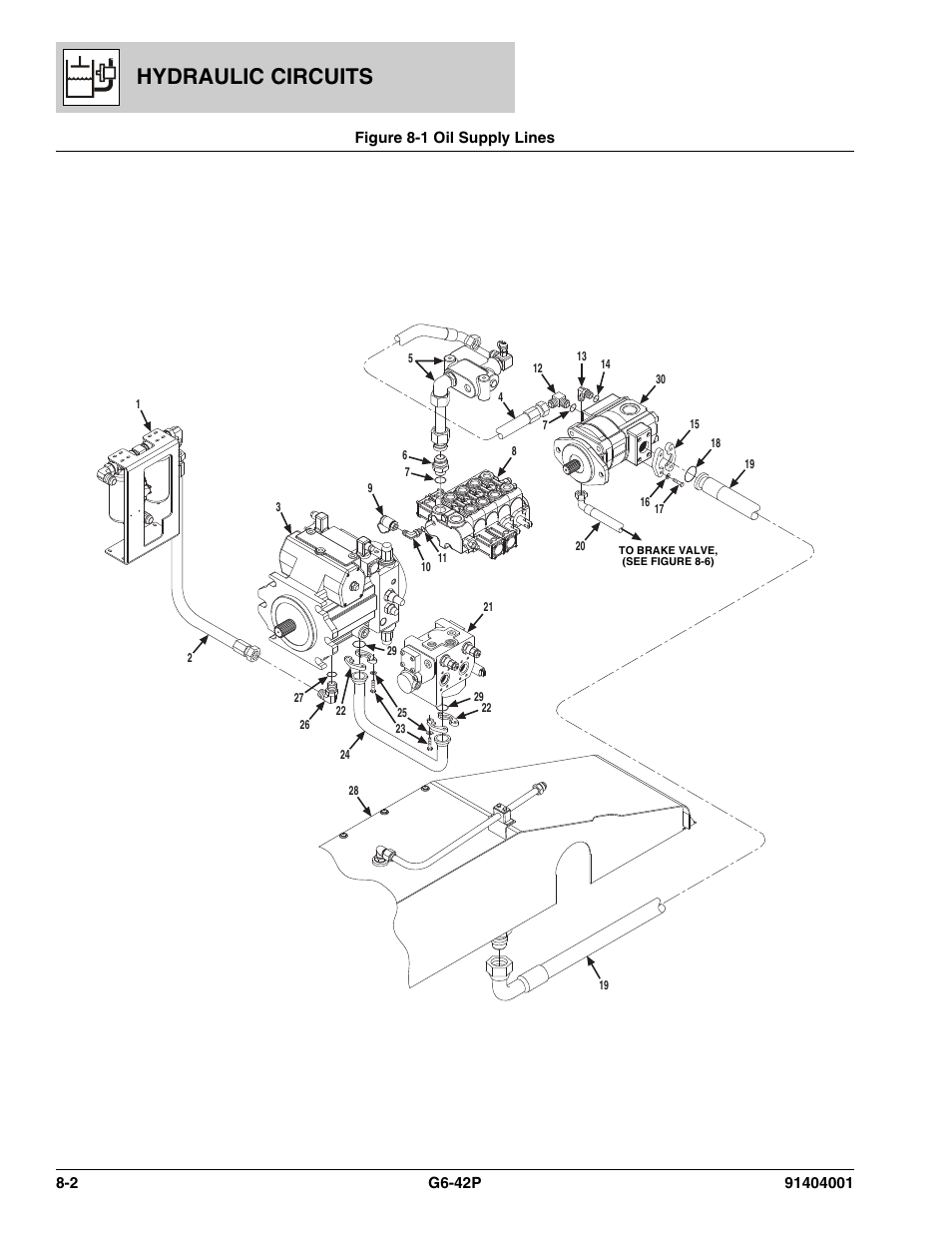 Figure 8-1 oil supply lines, Oil supply lines -2, Hydraulic circuits | JLG G6-42P Parts Manual User Manual | Page 256 / 556