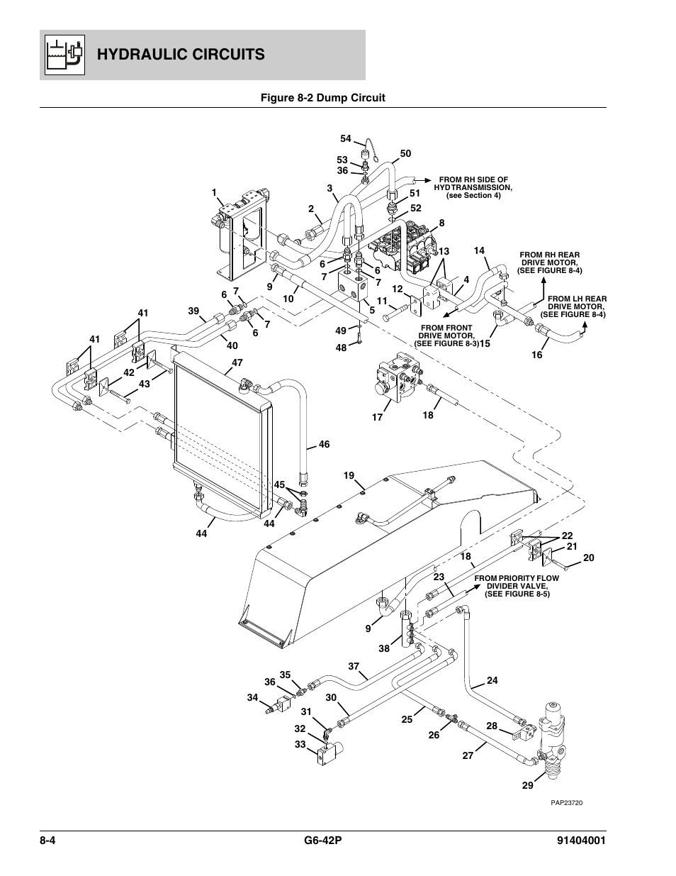 Figure 8-2 dump circuit, Dump circuit -4, Hydraulic circuits | JLG G6-42P Parts Manual User Manual | Page 258 / 556