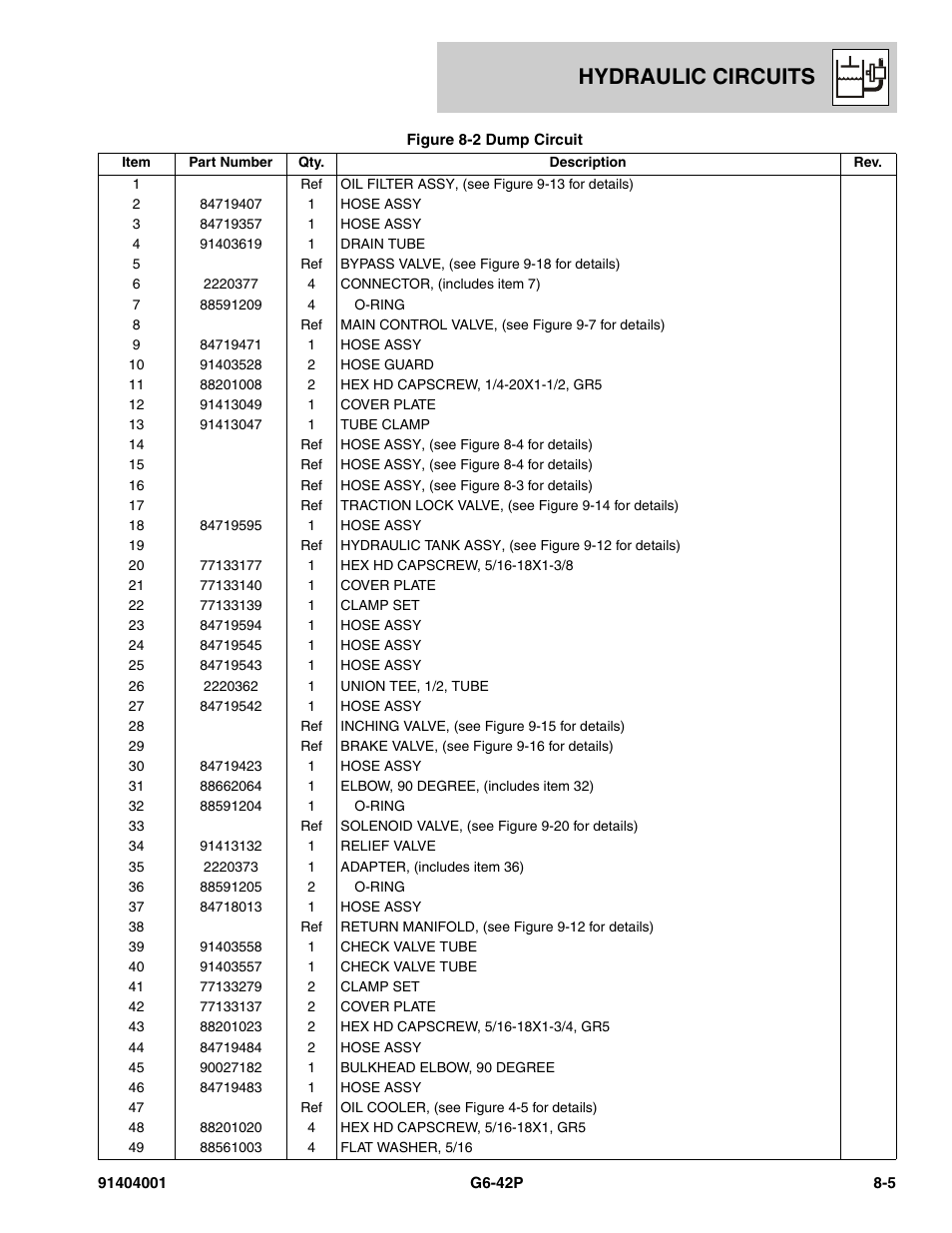 Hydraulic circuits | JLG G6-42P Parts Manual User Manual | Page 259 / 556