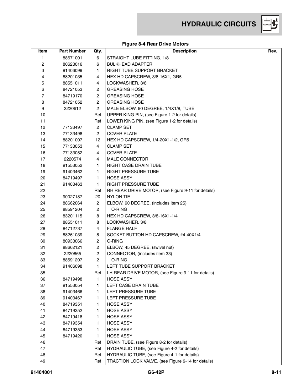 Hydraulic circuits | JLG G6-42P Parts Manual User Manual | Page 265 / 556