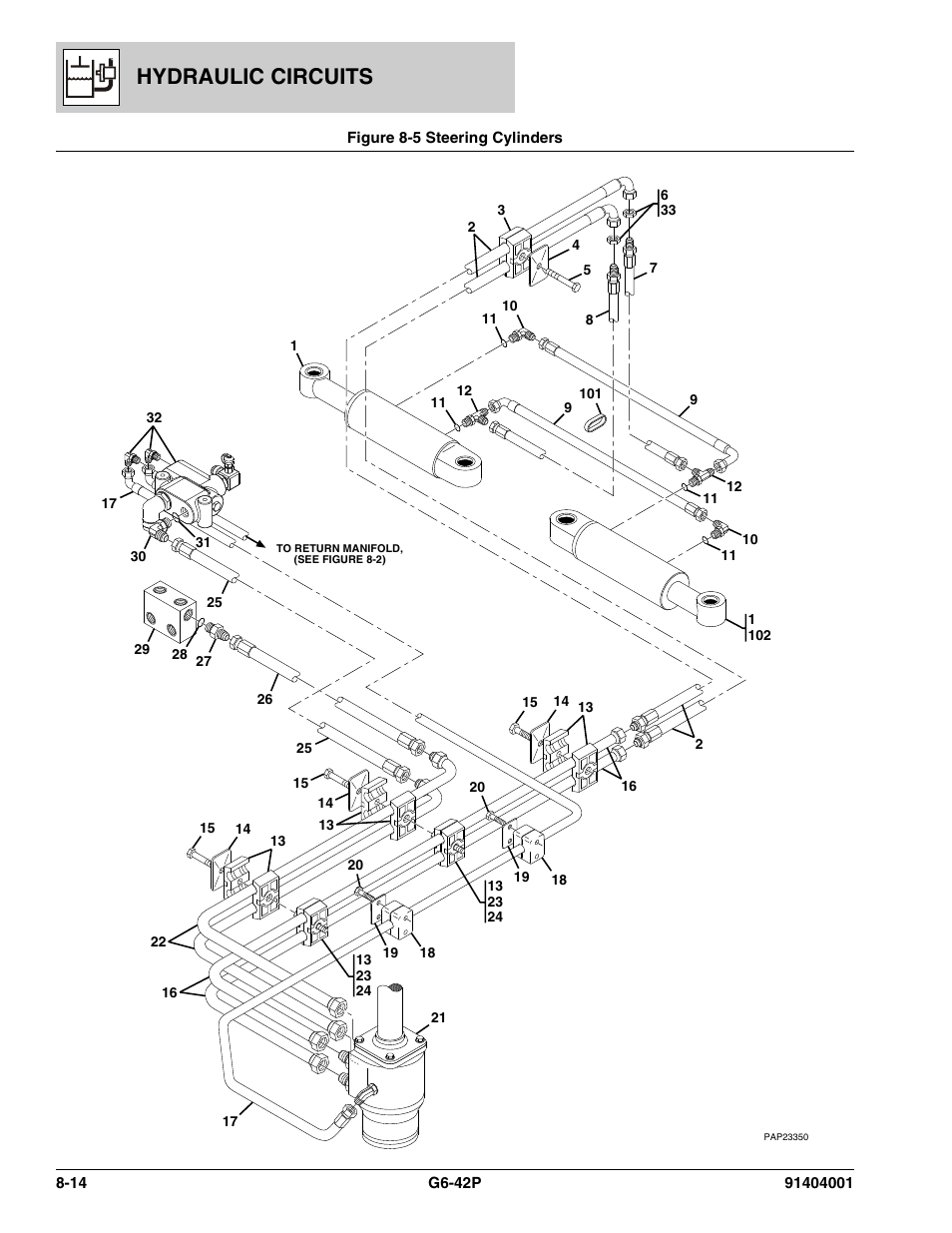 Figure 8-5 steering cylinders, Steering cylinders -14, Figure 8-5) | Hydraulic circuits | JLG G6-42P Parts Manual User Manual | Page 268 / 556