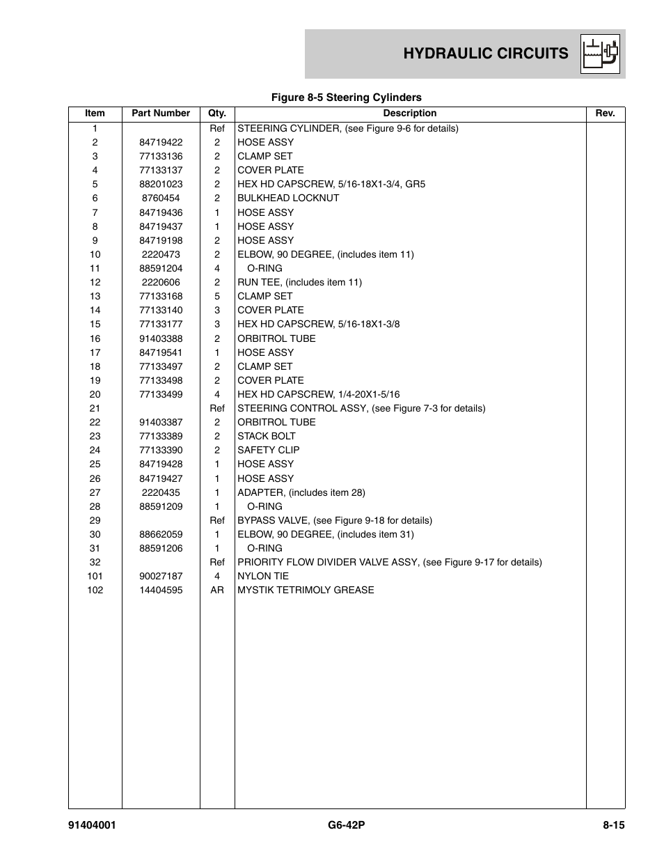 Hydraulic circuits | JLG G6-42P Parts Manual User Manual | Page 269 / 556