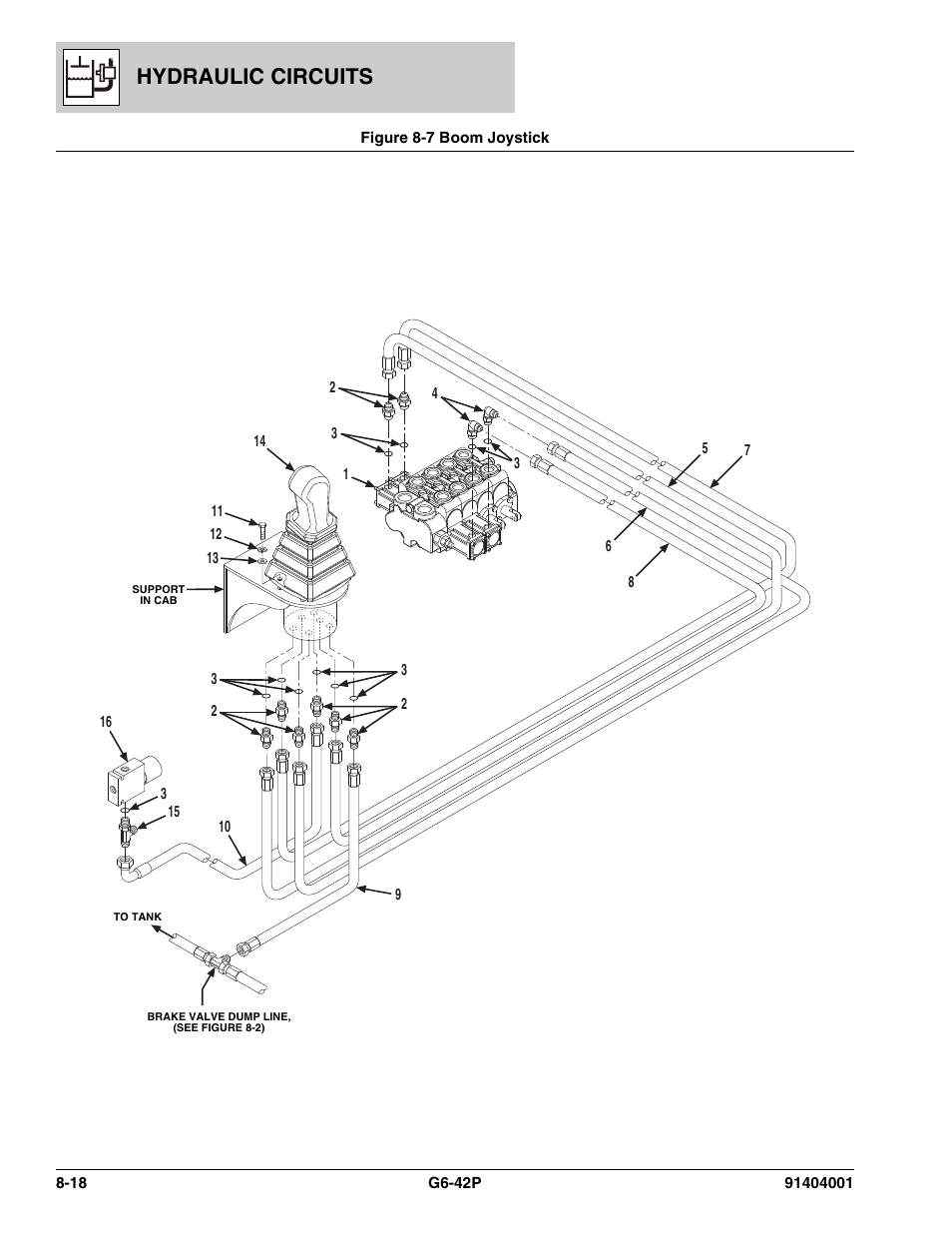 Figure 8-7 boom joystick, Boom joystick -18, Hydraulic circuits | JLG G6-42P Parts Manual User Manual | Page 272 / 556