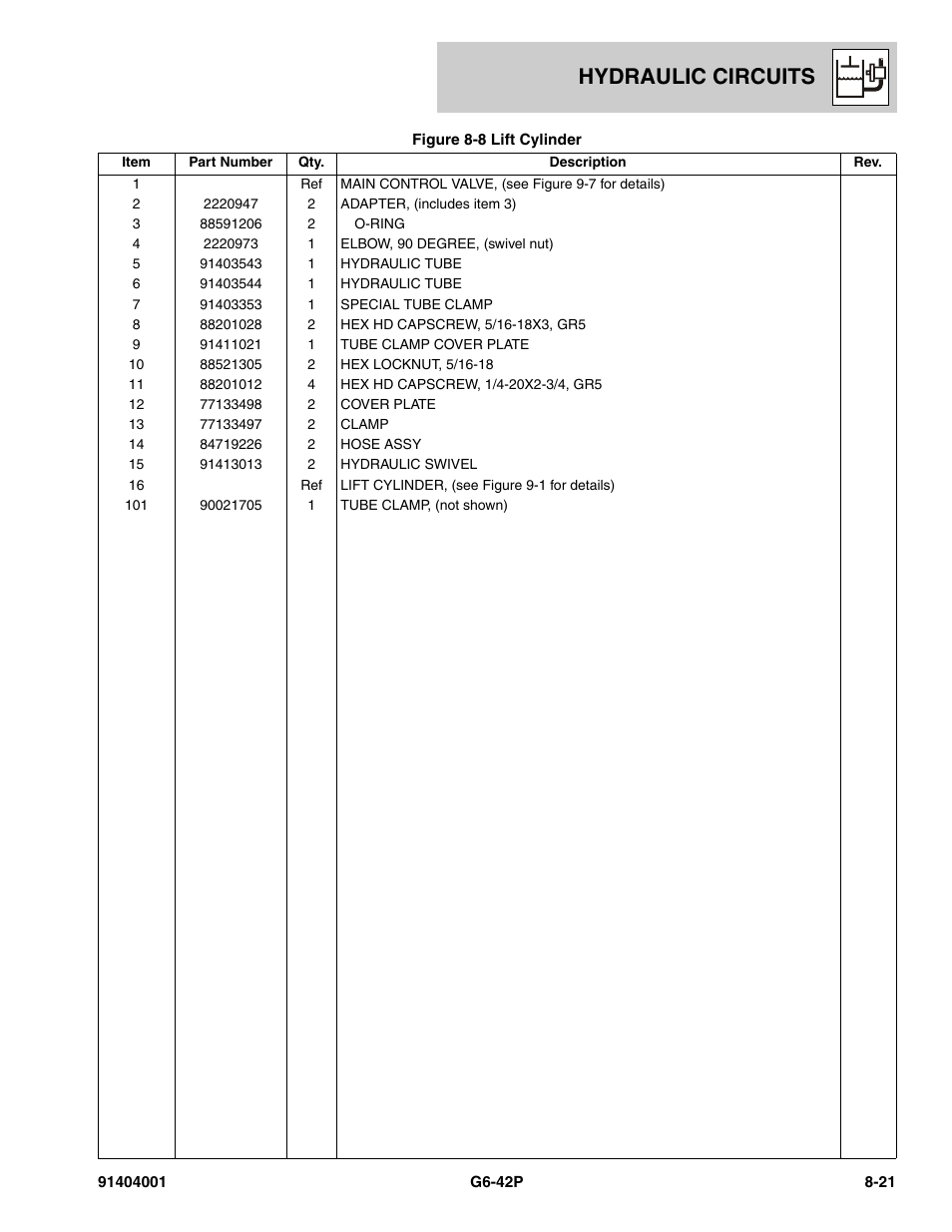 Hydraulic circuits | JLG G6-42P Parts Manual User Manual | Page 275 / 556