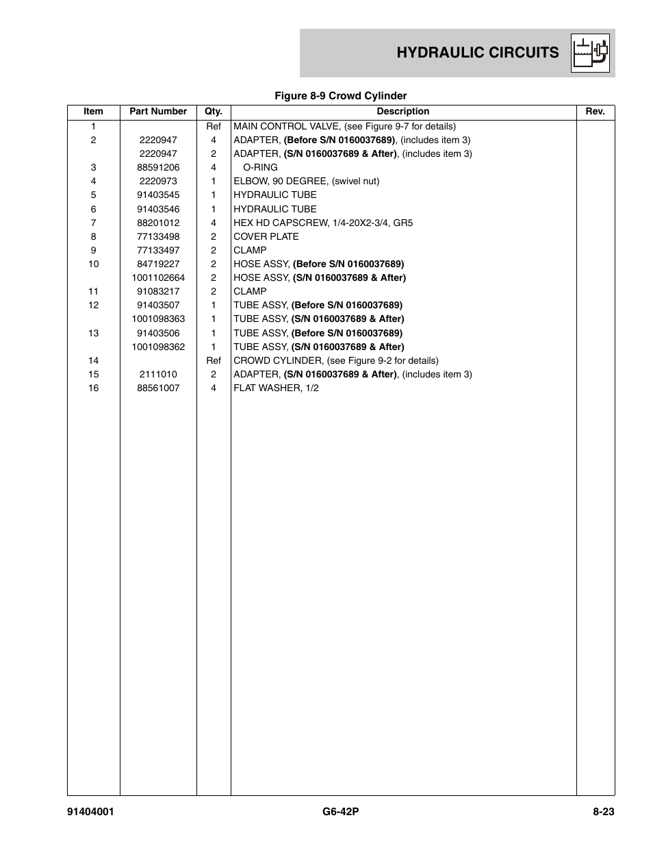 Hydraulic circuits | JLG G6-42P Parts Manual User Manual | Page 277 / 556