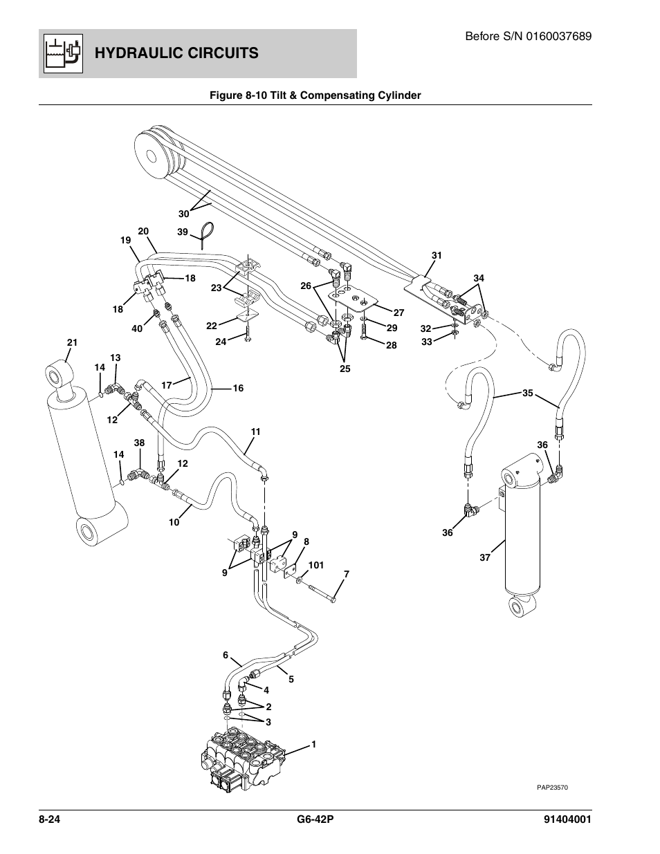 Figure 8-10 tilt & compensating cylinder, Tilt & compensating cylinder -24, Hydraulic circuits | JLG G6-42P Parts Manual User Manual | Page 278 / 556