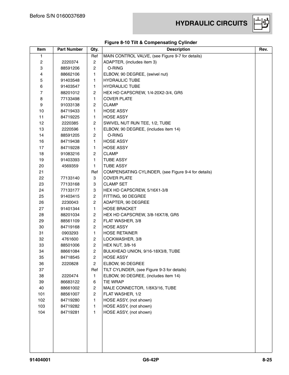 Hydraulic circuits | JLG G6-42P Parts Manual User Manual | Page 279 / 556