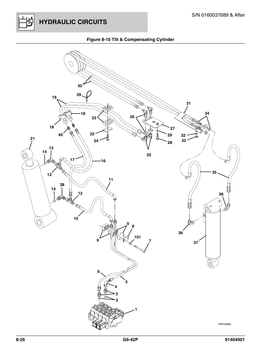 Hydraulic circuits | JLG G6-42P Parts Manual User Manual | Page 280 / 556