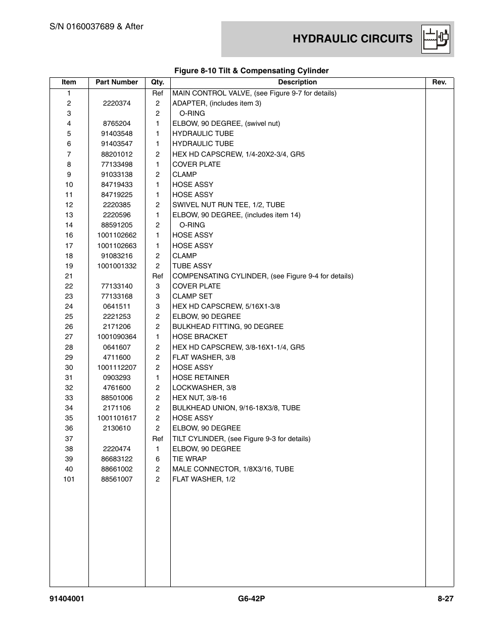 Hydraulic circuits | JLG G6-42P Parts Manual User Manual | Page 281 / 556