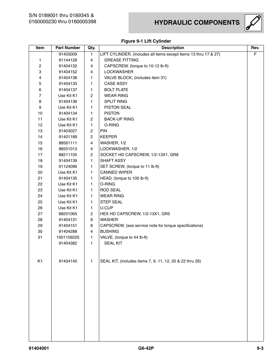 Hydraulic components | JLG G6-42P Parts Manual User Manual | Page 287 / 556