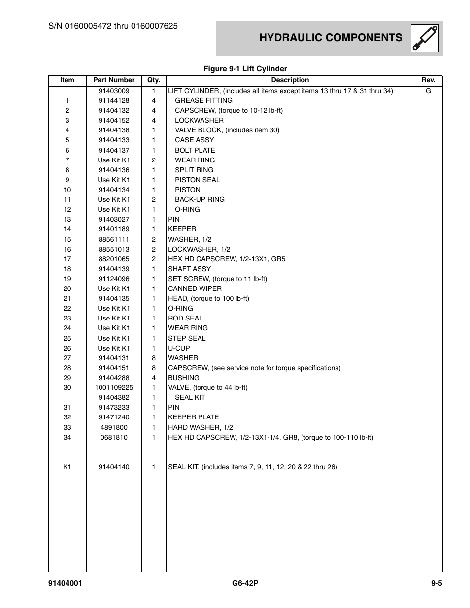 Hydraulic components | JLG G6-42P Parts Manual User Manual | Page 289 / 556