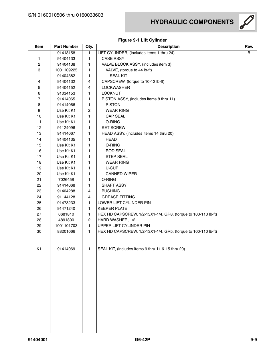 Hydraulic components | JLG G6-42P Parts Manual User Manual | Page 293 / 556