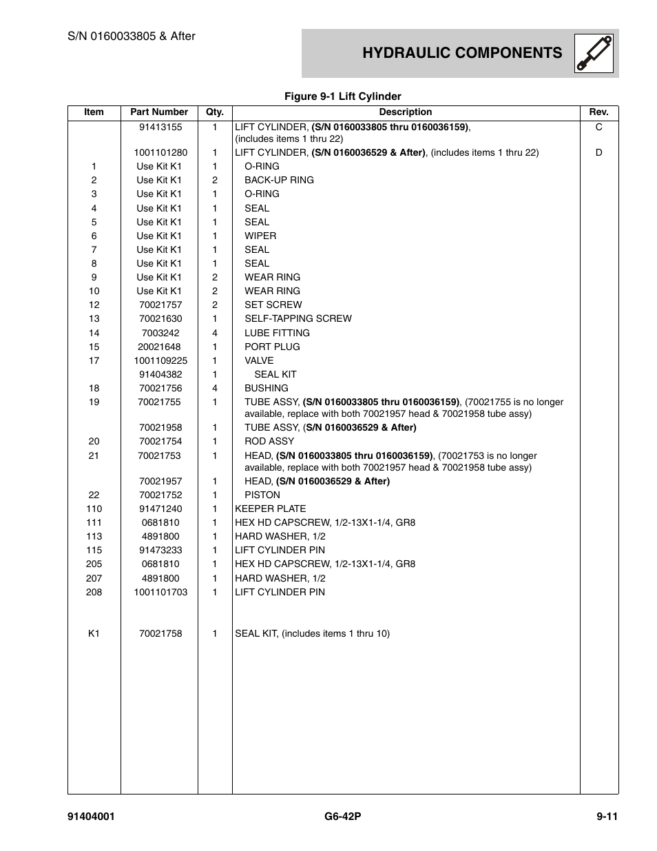 Hydraulic components | JLG G6-42P Parts Manual User Manual | Page 295 / 556