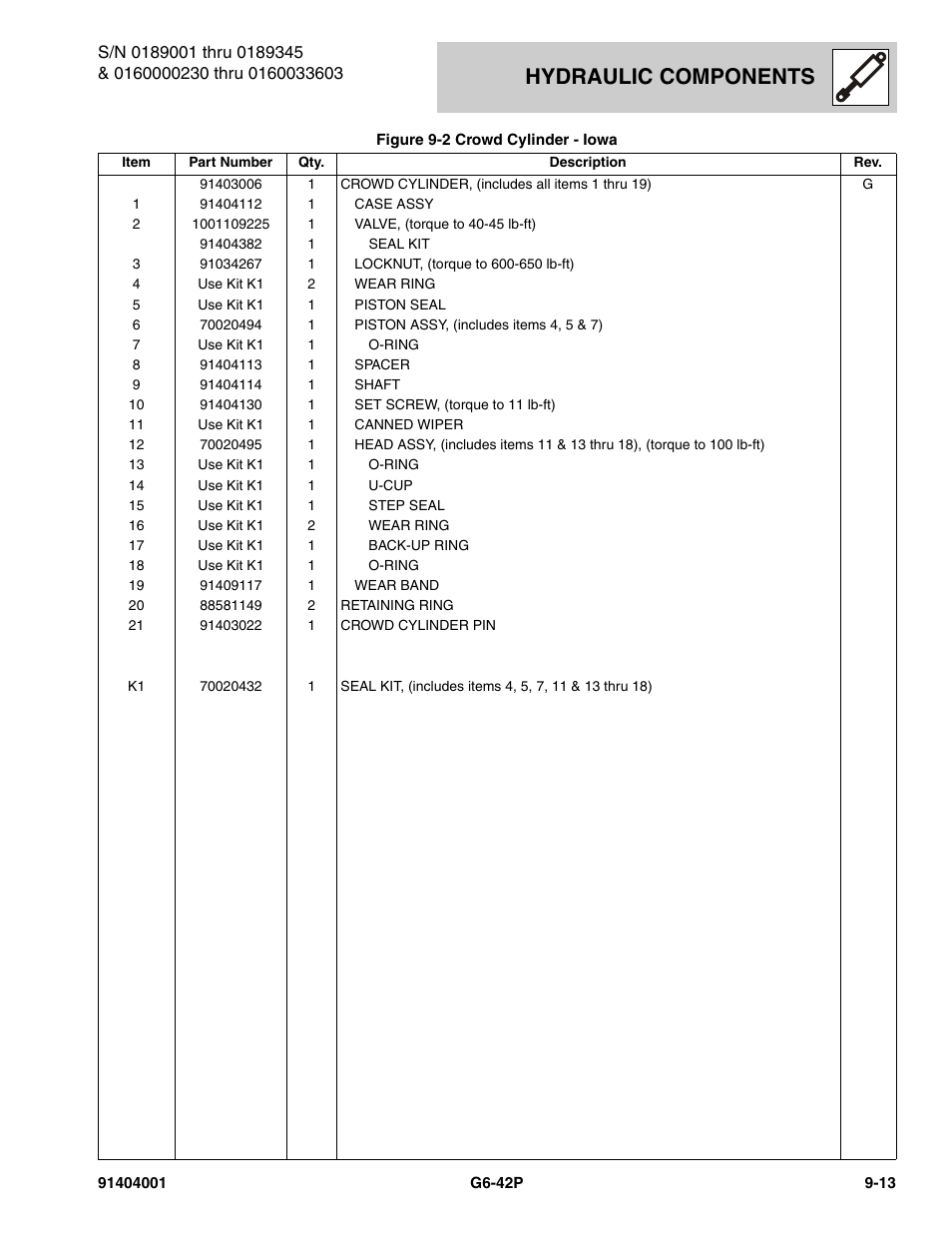 Hydraulic components | JLG G6-42P Parts Manual User Manual | Page 297 / 556