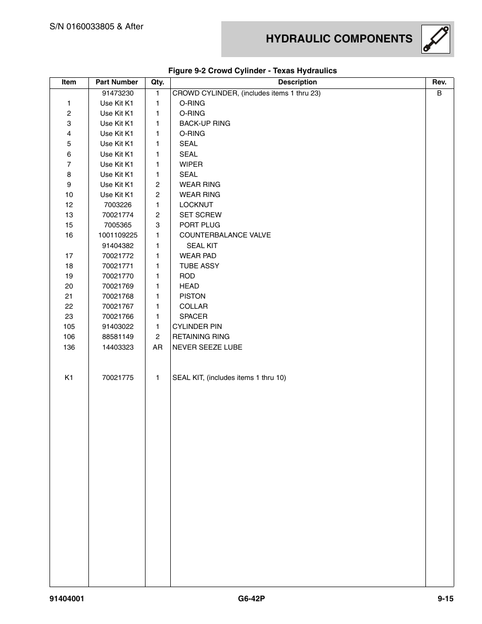 Hydraulic components | JLG G6-42P Parts Manual User Manual | Page 299 / 556