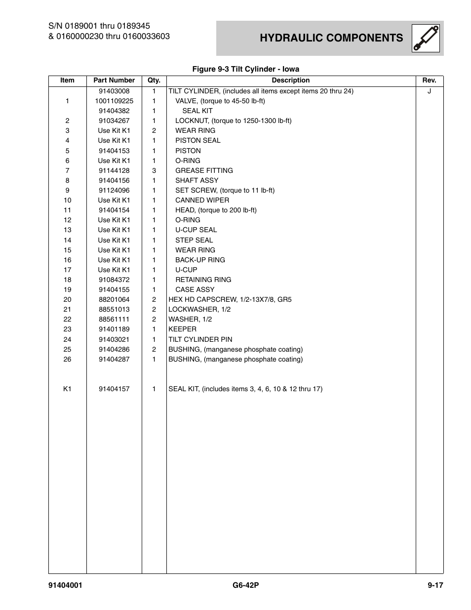 Hydraulic components | JLG G6-42P Parts Manual User Manual | Page 301 / 556