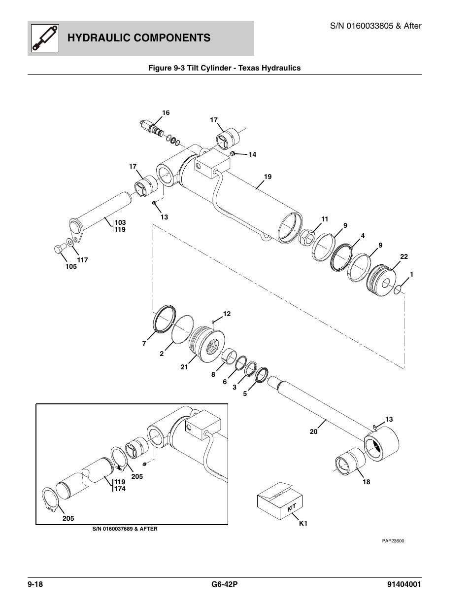 Hydraulic components | JLG G6-42P Parts Manual User Manual | Page 302 / 556