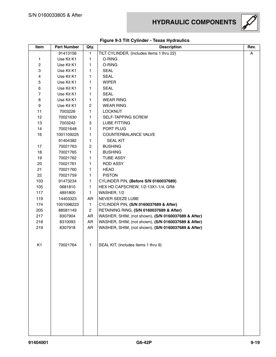Hydraulic components | JLG G6-42P Parts Manual User Manual | Page 303 / 556