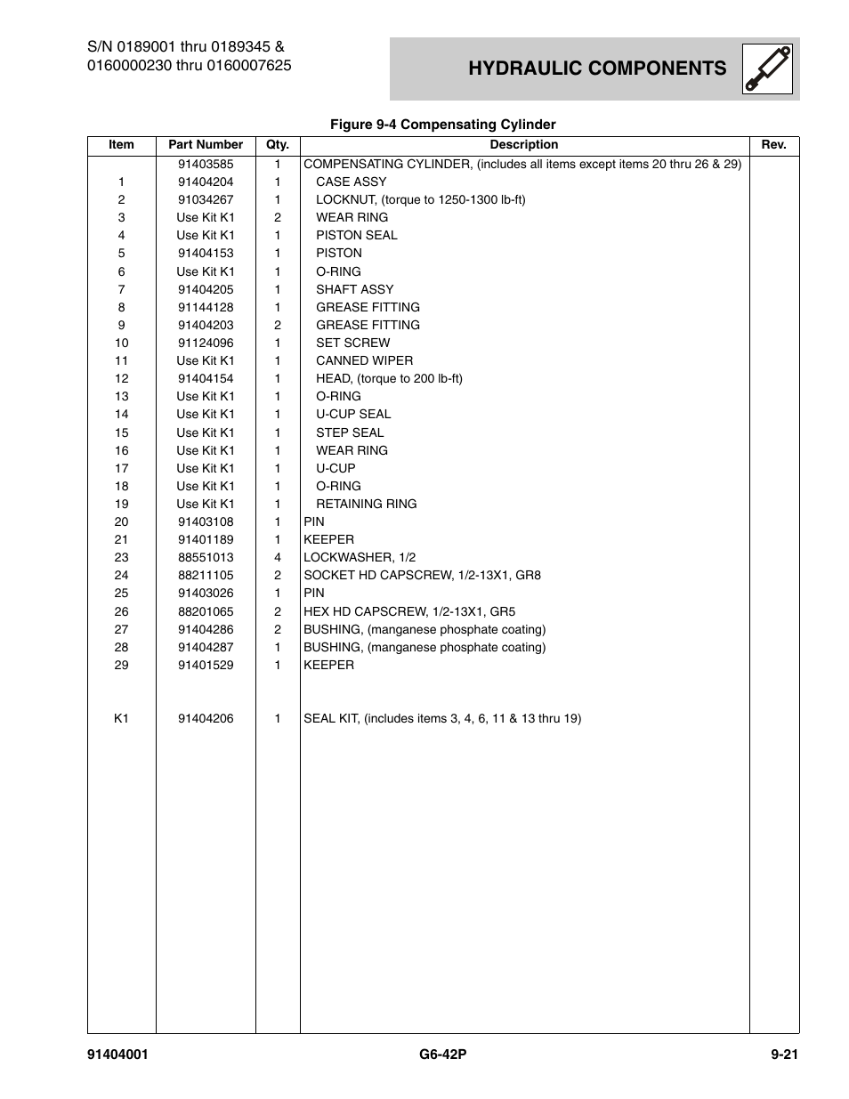 Hydraulic components | JLG G6-42P Parts Manual User Manual | Page 305 / 556