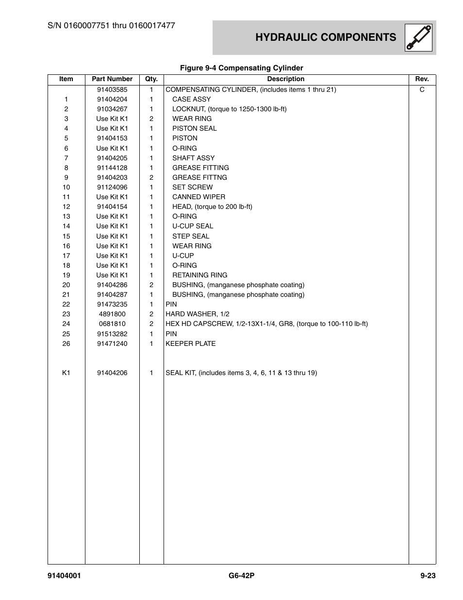 Hydraulic components | JLG G6-42P Parts Manual User Manual | Page 307 / 556