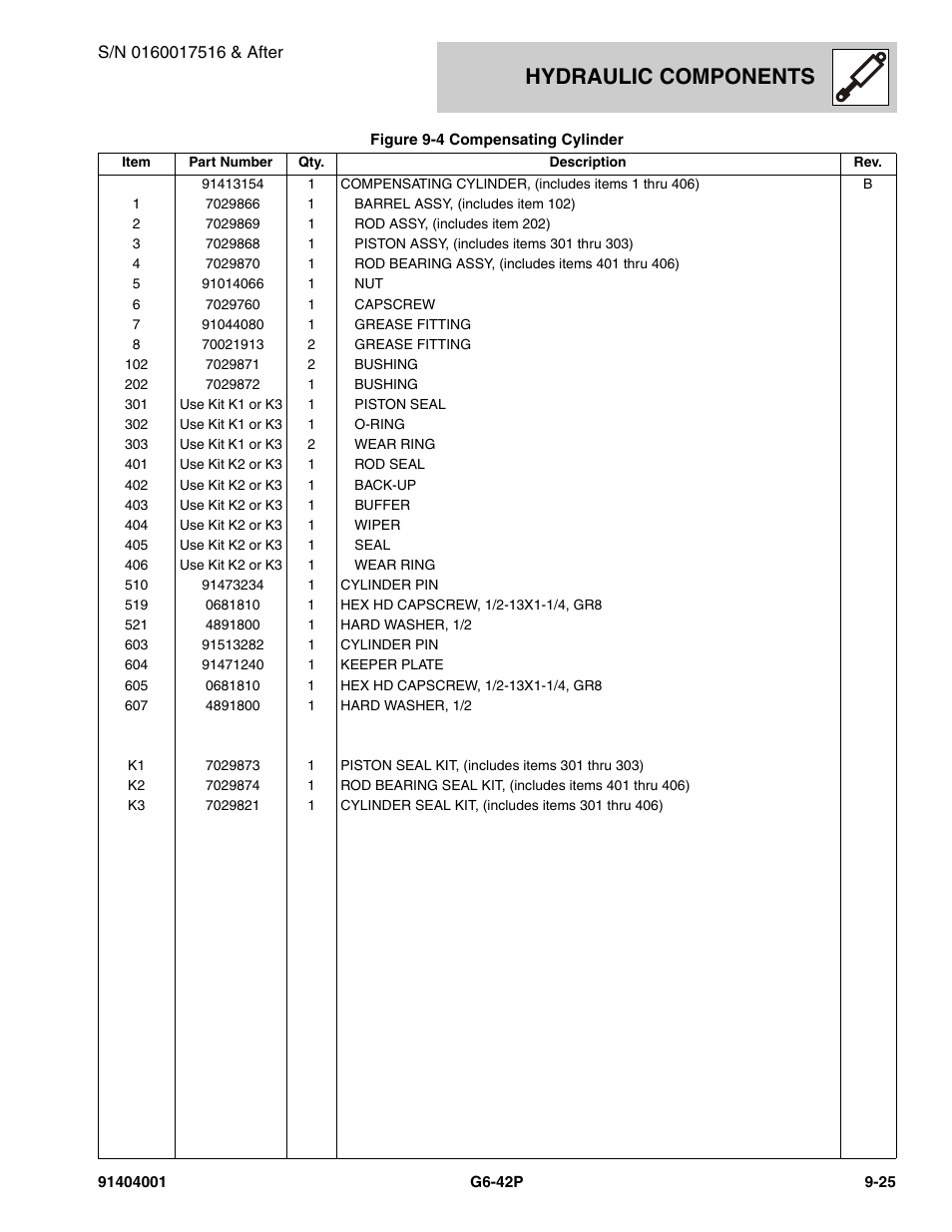 Hydraulic components | JLG G6-42P Parts Manual User Manual | Page 309 / 556