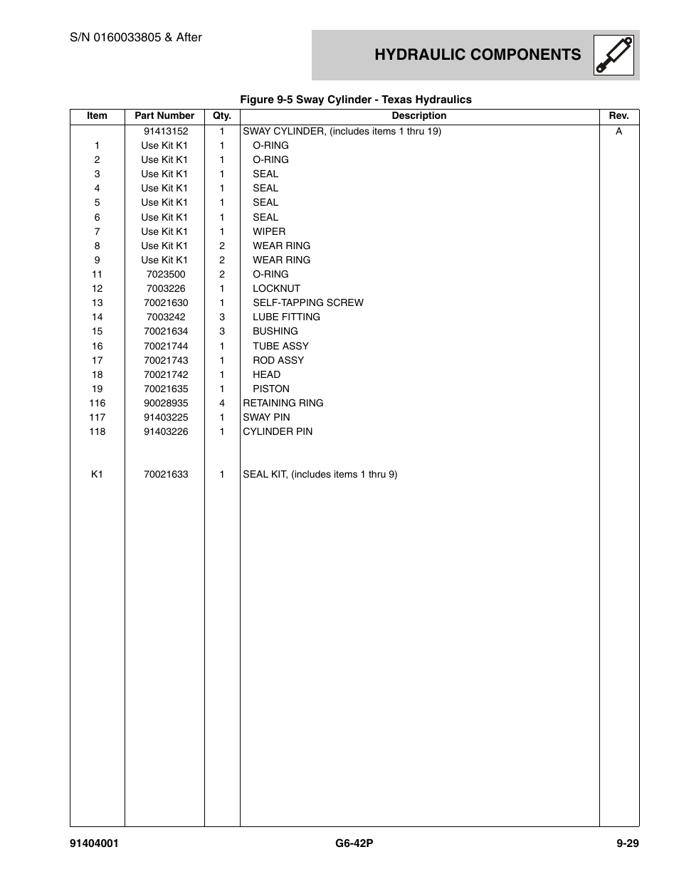 Hydraulic components | JLG G6-42P Parts Manual User Manual | Page 313 / 556