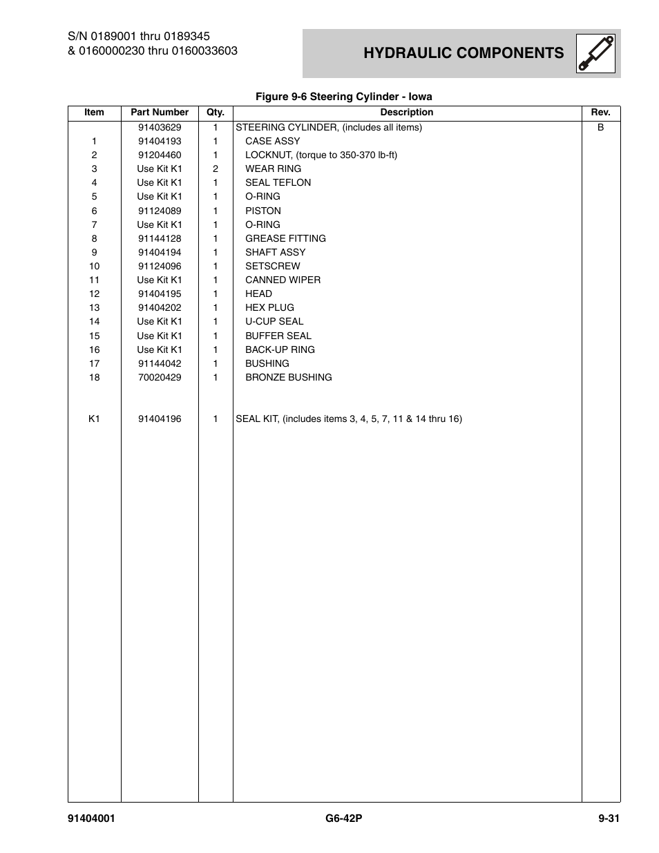 Hydraulic components | JLG G6-42P Parts Manual User Manual | Page 315 / 556