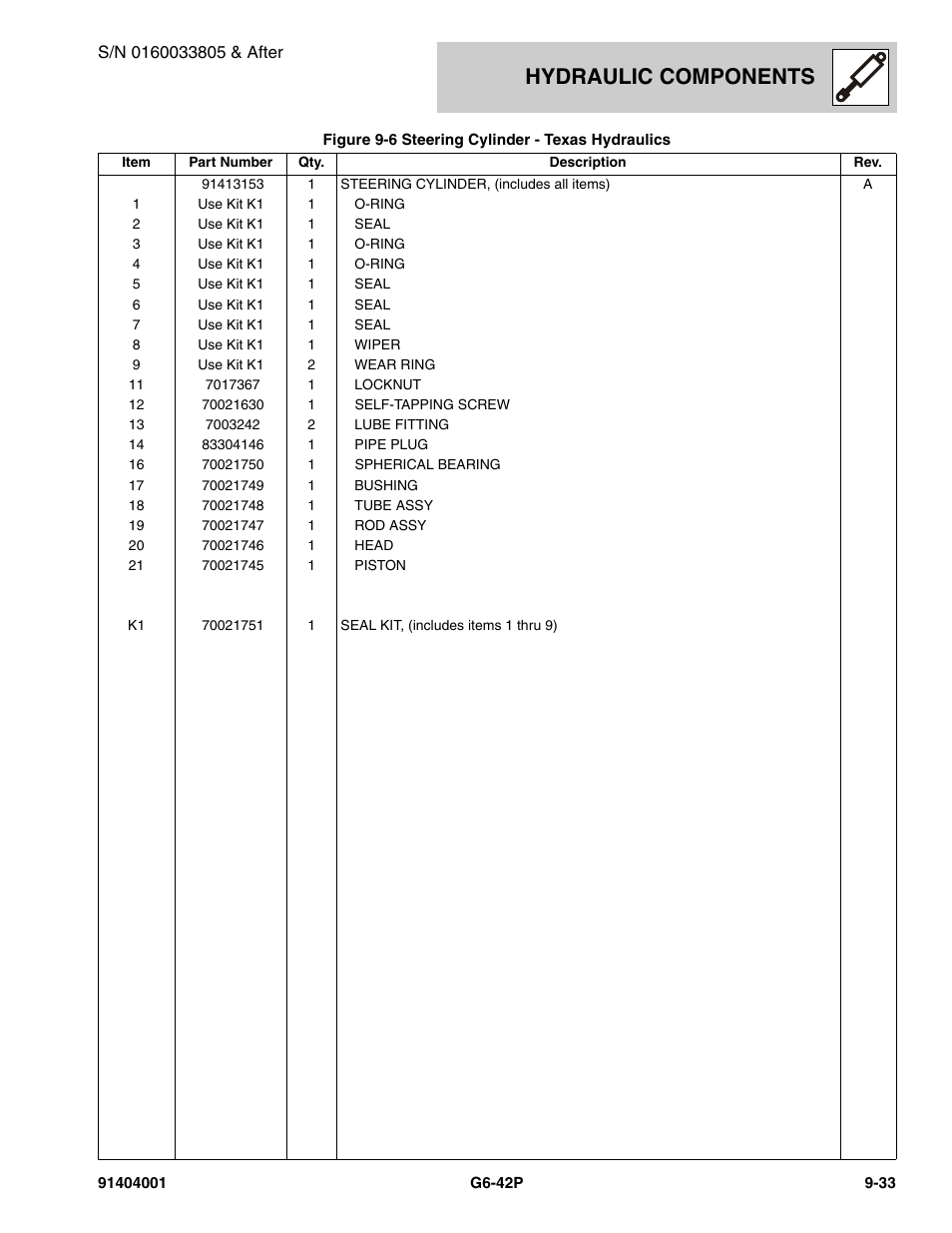 Hydraulic components | JLG G6-42P Parts Manual User Manual | Page 317 / 556