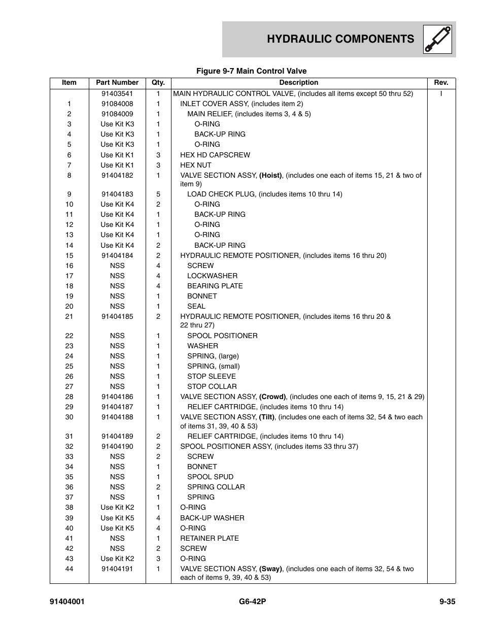 Hydraulic components | JLG G6-42P Parts Manual User Manual | Page 319 / 556