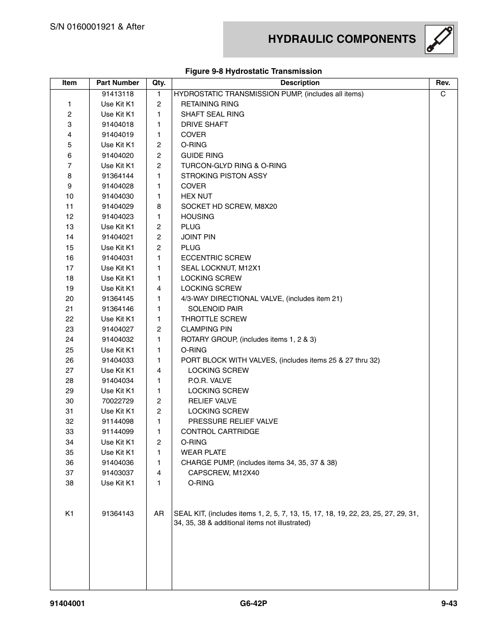 Hydraulic components | JLG G6-42P Parts Manual User Manual | Page 327 / 556