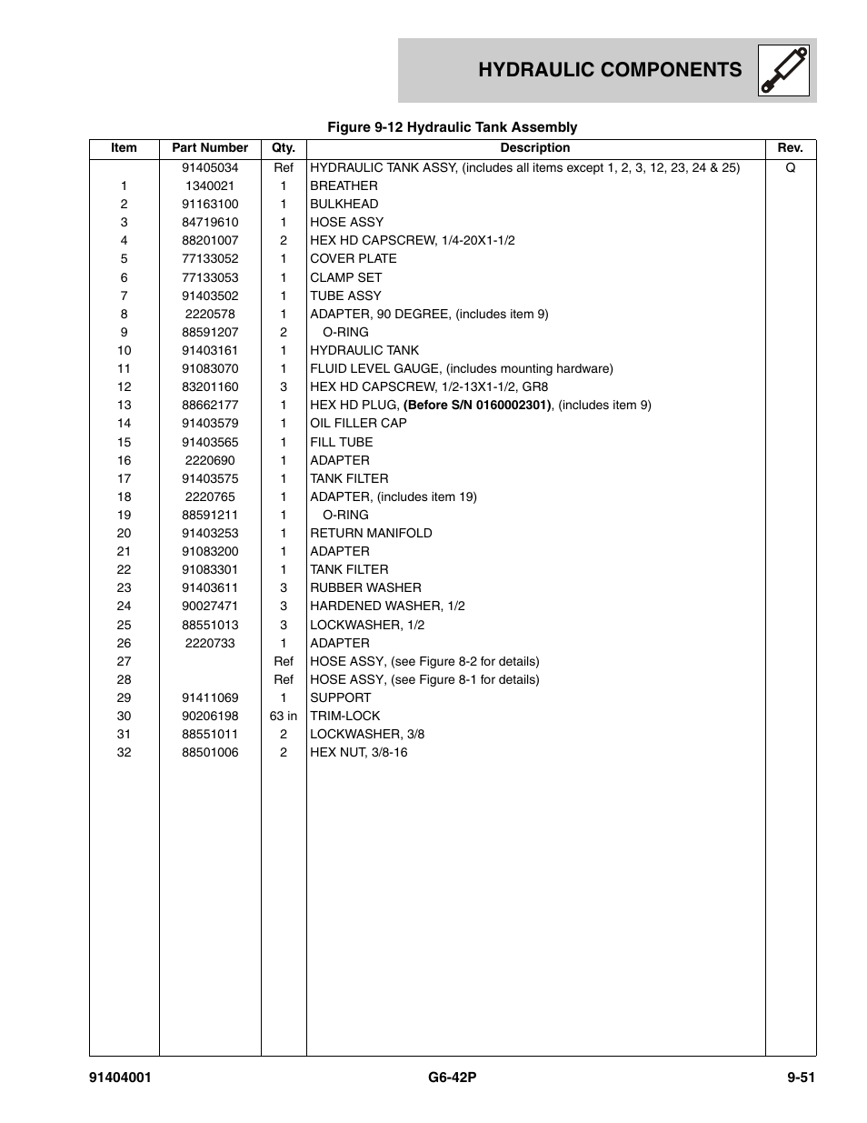 Hydraulic components | JLG G6-42P Parts Manual User Manual | Page 335 / 556