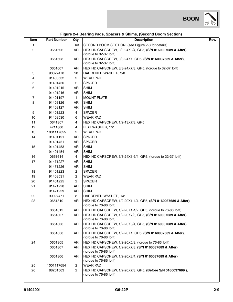 Boom | JLG G6-42P Parts Manual User Manual | Page 35 / 556