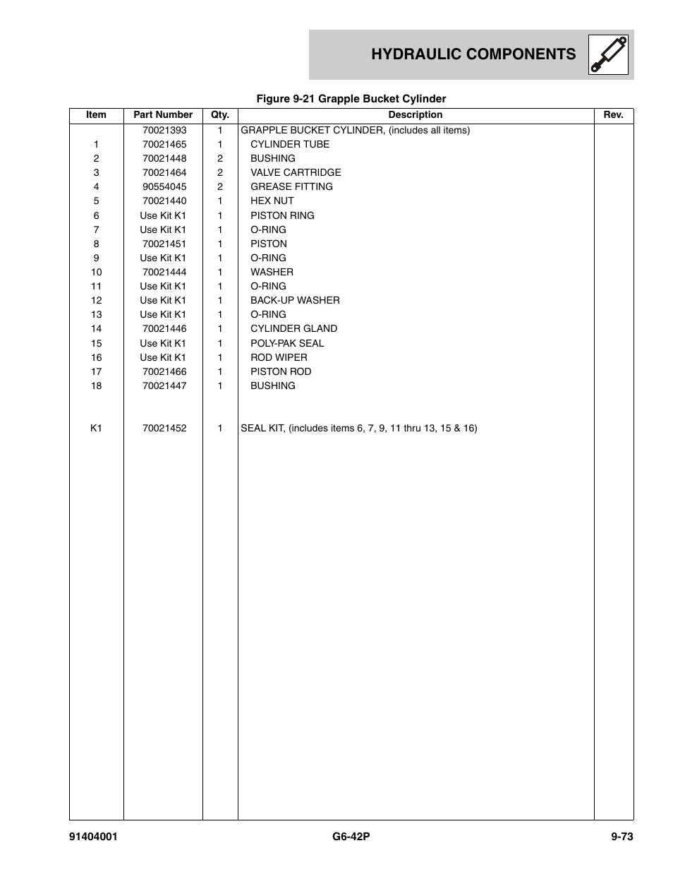 Hydraulic components | JLG G6-42P Parts Manual User Manual | Page 357 / 556