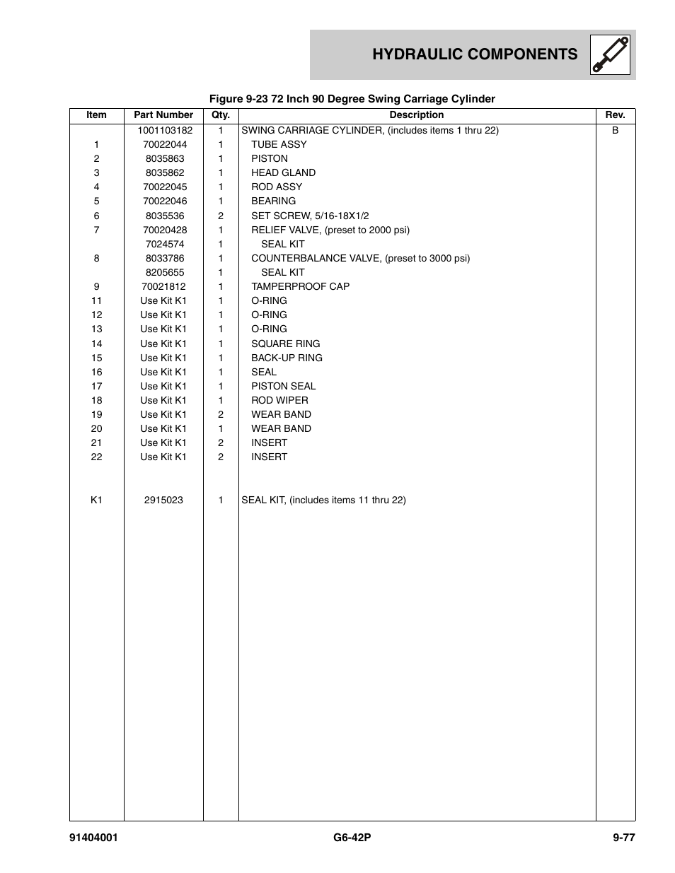Hydraulic components | JLG G6-42P Parts Manual User Manual | Page 361 / 556