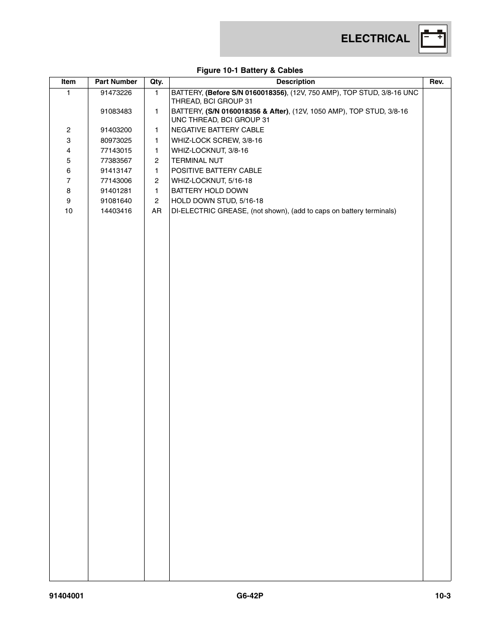 Electrical | JLG G6-42P Parts Manual User Manual | Page 365 / 556