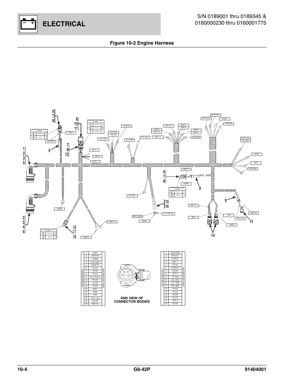 Figure 10-2 engine harness, Engine harness -4, Wiring harness, (see figure 10-2 for details) | Electrical, End view of connector bodies | JLG G6-42P Parts Manual User Manual | Page 366 / 556