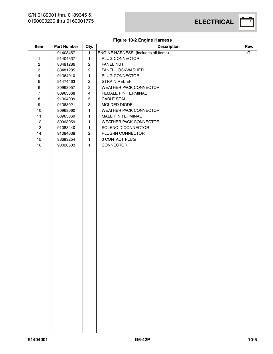 Electrical | JLG G6-42P Parts Manual User Manual | Page 367 / 556