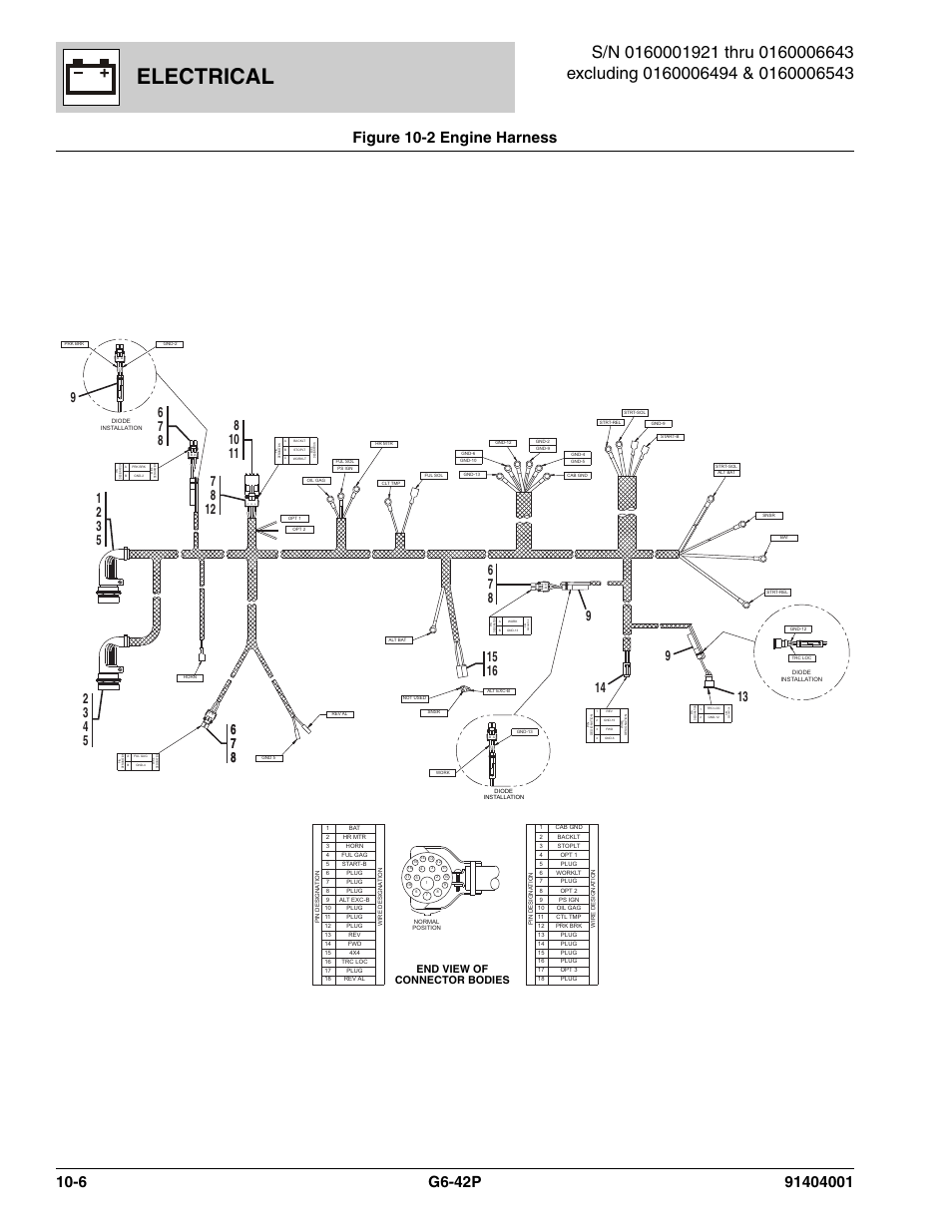 Electrical, End view of connector bodies | JLG G6-42P Parts Manual User Manual | Page 368 / 556