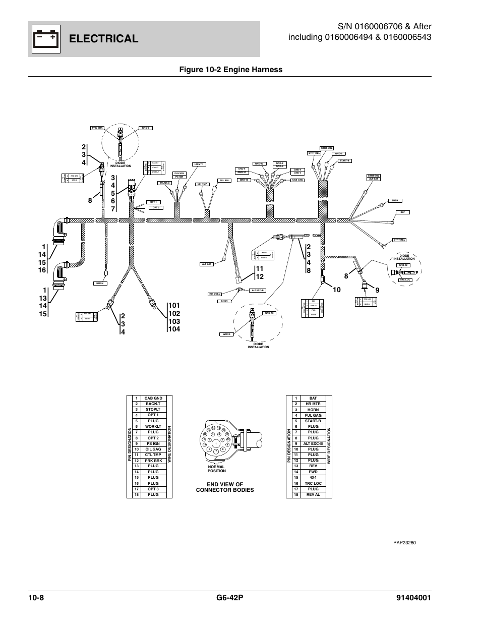 Electrical, End view of connector bodies | JLG G6-42P Parts Manual User Manual | Page 370 / 556