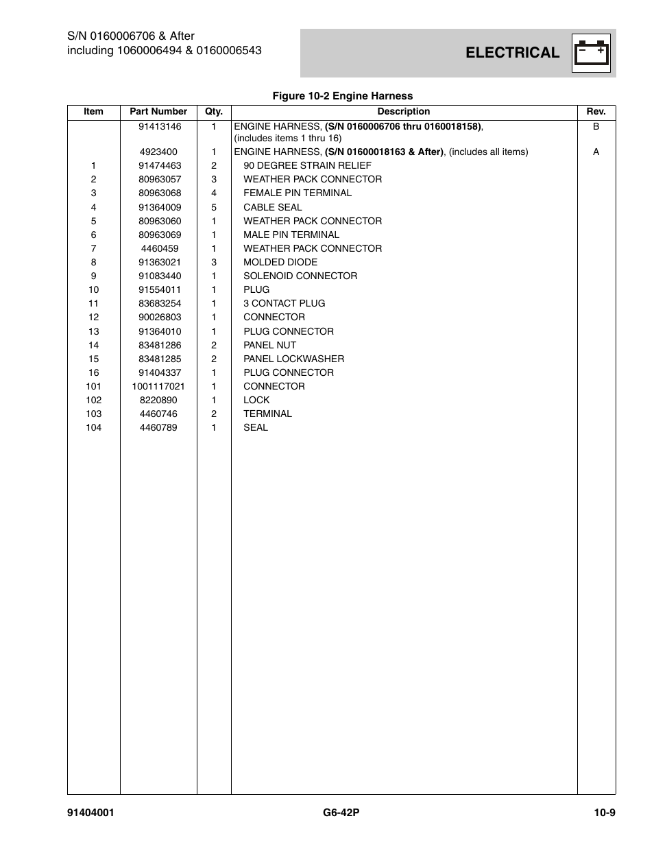 Electrical | JLG G6-42P Parts Manual User Manual | Page 371 / 556